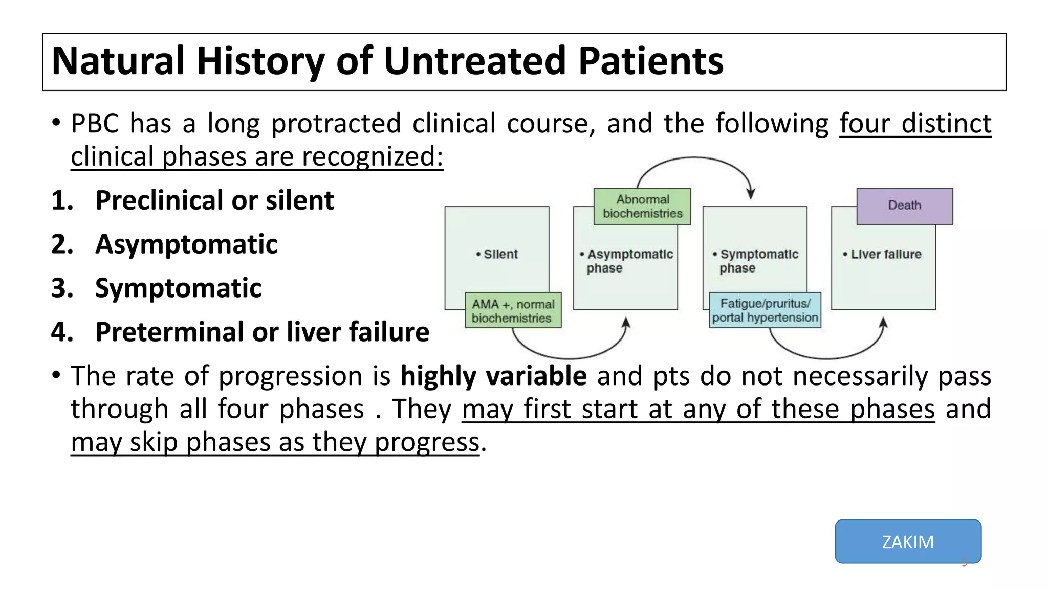 Natural History of Untreated Patients
• PBC has a long protracted clinical course, and the following four distinct
clinical phases are recognized:
1. Preclinical or silent
2. Asymptomatic
3. Symptomatic
4. Preterminal or liver failure
• The rate of progression is highly variable and pts do not necessarily pass
through all four phases . They may first start at any of these phases and
may skip phases as they progress.
ZAKIM
9
 