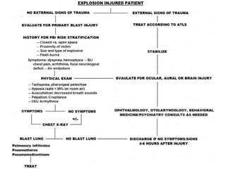 Primary Blast Injury:
