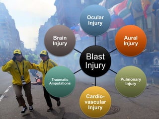  10% of all blast survivors have significant eye
injuries.
 Symptoms of ocular injury include pain or irritation,
altere...