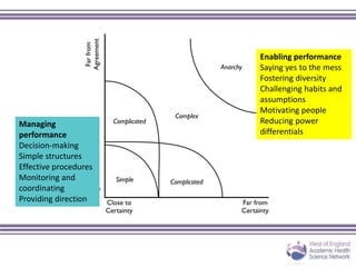 Enabling performance
Saying yes to the mess
Fostering diversity
Challenging habits and
assumptions
Motivating people
Reducing power
differentials
Managing
performance
Decision-making
Simple structures
Effective procedures
Monitoring and
coordinating
Providing direction
 