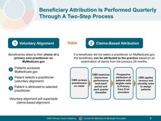 Primary Care First Webinar: Primary Care First Model Options - Payment | PDF