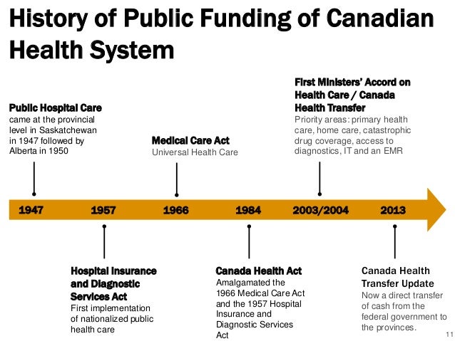 The Canadian Healthcare System For All Services
