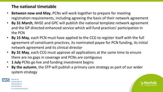 Primary Care Network | PPTX