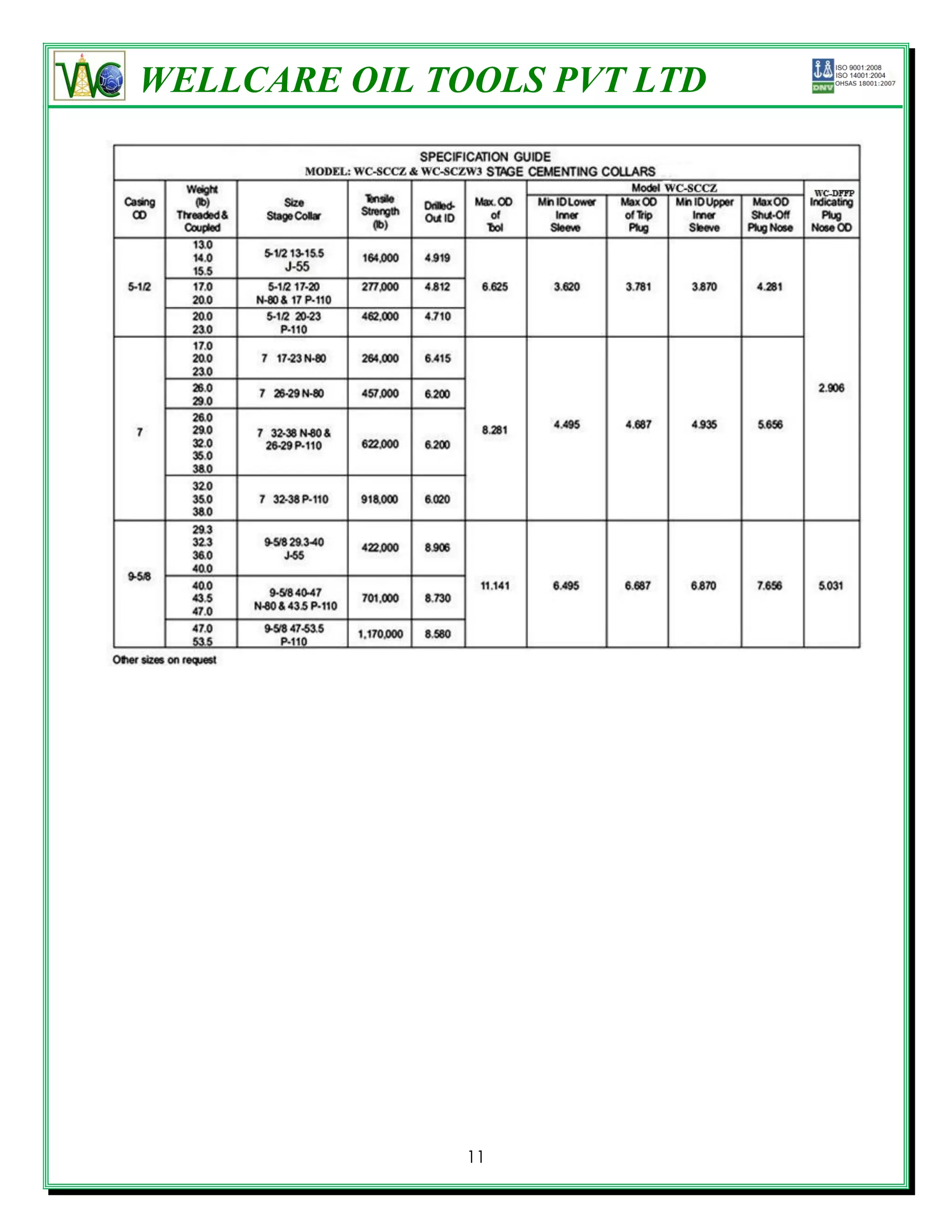 WELLCARE OIL TOOLS PVT LTD




               11
 