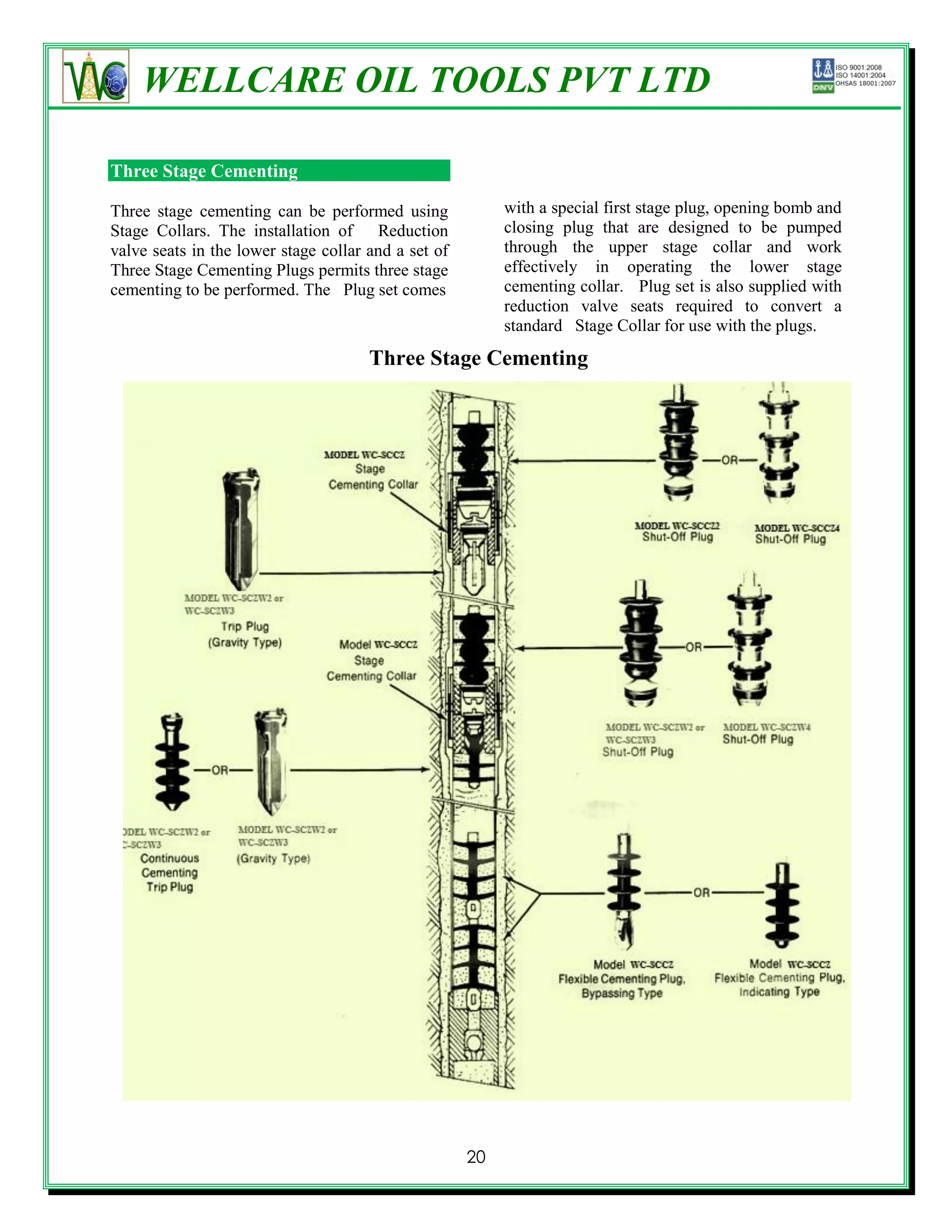 WELLCARE OIL TOOLS PVT LTD

Three Stage Cementing

Three stage cementing can be performed using              with a special first stage plug, opening bomb and
Stage Collars. The installation of Reduction              closing plug that are designed to be pumped
valve seats in the lower stage collar and a set of        through the upper stage collar and work
Three Stage Cementing Plugs permits three stage           effectively in operating the lower stage
cementing to be performed. The Plug set comes             cementing collar. Plug set is also supplied with
                                                          reduction valve seats required to convert a
                                                          standard Stage Collar for use with the plugs.
                                      Three Stage Cementing




                                                     20
 
