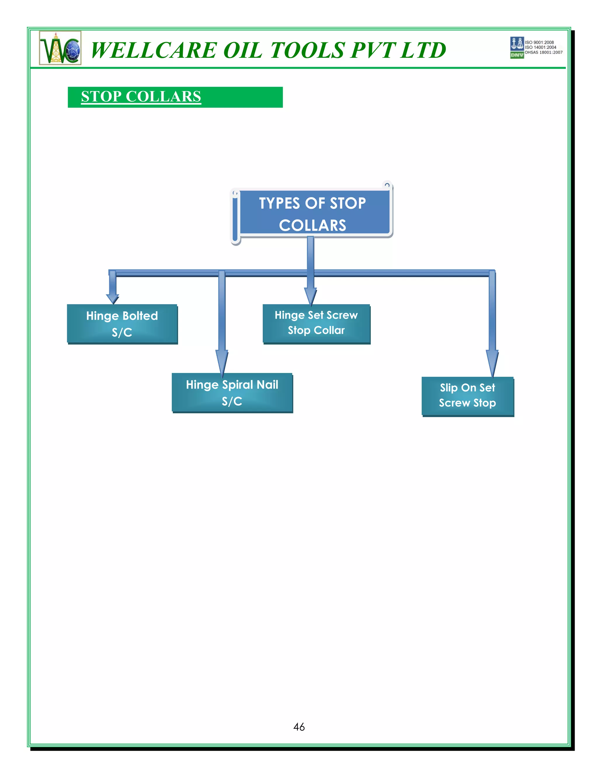 WELLCARE OIL TOOLS PVT LTD
STOP COLLARS




                            TYPES OF STOP
                              COLLARS




Hinge Bolted                   Hinge Set Screw
    S/C                           Stop Collar




               Hinge Spiral Nail                 Slip On Set
                     S/C                         Screw Stop
                                                    Collar




                                   46
 