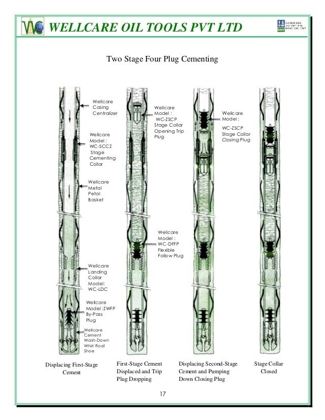 Casing Accessories , completion tools, liner hanger system