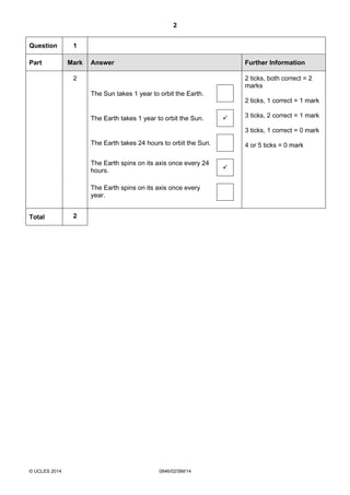2
© UCLES 2014 0846/02/SM/14
Question 1
Part Mark Answer Further Information
2 2 ticks, both correct = 2
marks
2 ticks, 1 correct = 1 mark
3 ticks, 2 correct = 1 mark
3 ticks, 1 correct = 0 mark
4 or 5 ticks = 0 mark
The Sun takes 1 year to orbit the Earth.
The Earth takes 1 year to orbit the Sun.
The Earth takes 24 hours to orbit the Sun.
The Earth spins on its axis once every 24
hours.
The Earth spins on its axis once every
year.
Total 2
 