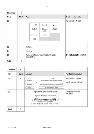 4
© UCLES 2014 0846/02/SM/14
Question 4
Part Mark Answer Further Information
(a) 2
producer
predator
prey
term
an animal that eats another animal
a green plant that makes its own food
an animal that is eaten
meaning 3 correct = 2 marks
1 or 2 correct = 1 mark
(b) 1 a plant that eats another plant
a plant that eats an animal
an animal that eats a plant
a plant that eats plants and animals
More than 1 circle
= 0 marks
Total 3
Question 3
Part Mark Answer Further Information
(a) 1 All correct = 1 mark
solid liquid gas
butter orange
juice
steam
chocolate water
ice
(b) 1 melting
(c) 1 freezing
(d) 1 (turns to) steam / water vapour /a gas /
evaporates
Do not accept it gets hot
Total 4
 