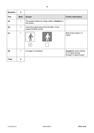 5
© UCLES 2014 0846/02/SM/14 [Turn over
Question 5
Part Mark Answer Further Information
(a) 1 The puppet makes an image called a shadow on
the screen.
(b) 1 move the puppet away from the light / move
puppet towards screen
(c) 1 Both boxes ticked = 0
marks
(d) 1 no image / no shadow Accept the word nothing
or no ‘light coming
through’ or blank screen
Total 4
 