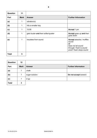 8
© UCLES 2014 0846/02/SM/14
Question 12
Part Mark Answer Further Information
(a) 1 chalk
(b) 1 sugar solution Do not accept solution
(c) 1 2 (g)
Total 3
Question 11
Part Mark Answer Further Information
(a) 1 vibration(s)
(b) 1 hits a smaller key
(c) 1 13:00 Accept 1 pm
(d) 1 gets louder and then softer/quieter Accept goes up and then
goes down
(e) 1 insulates from sound Accept absorbs / muffles
sound
or
does not let sound
through / foam is sound
proof / foam stops sound
Total 5
 