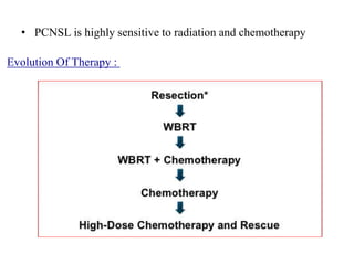 • PCNSL is highly sensitive to radiation and chemotherapy
Evolution Of Therapy :
 