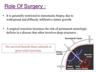 Role Of Surgery :
• It is generally restricted to stereotactic biopsy due to
widespread and diffusely infiltrative tumor growth.
• A surgical resection increases the risk of permanent neurologic
deficits in a disease that often involves deep structures .
No survival benefit from subtotal or
gross total resection.
 