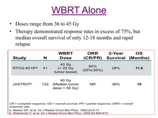 WBRT Alone
• Doses range from 36 to 45 Gy
• Therapy demonstrated response rates in excess of 75%, but
median overall survival of only 12-18 months and rapid
relapse
 