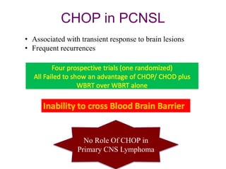 CHOP in PCNSL
• Associated with transient response to brain lesions
• Frequent recurrences
No Role Of CHOP in
Primary CNS Lymphoma
 