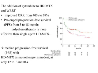 The addition of cytarabine to HD-MTX
and WBRT
• improved ORR from 40% to 69%
• Prolonged progression-free survival
(PFS) from 3 to 18 months
polychemotherapy is more
effective than single agent HD-MTX.
 median progression-free survival
(PFS) with
HD-MTX as monotherapy is modest, at
only 12 to13 months
 