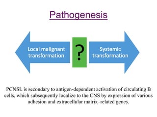 Pathogenesis
PCNSL is secondary to antigen-dependent activation of circulating B
cells, which subsequently localize to the CNS by expression of various
adhesion and extracellular matrix–related genes.
 
