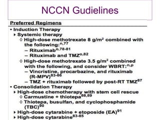 NCCN Gudielines
 