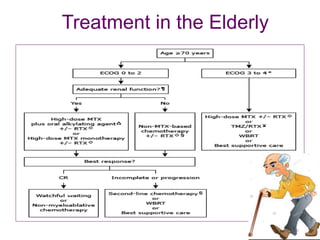 Treatment in the Elderly
 