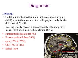 Diagnosis
Imaging:
 Gadolinium-enhanced brain magnetic resonance imaging
(MRI) scan is the most sensitive radiographic study for the
detection of PCNSL
• Imaging usually reveals a homogenously enhancing mass
lesion most often a single brain lesion (66%).
• supratentorial location (87%)
• Fronto- parietal lobes (39%)
• eyes (15% to 25%),
• CSF (7% to 42%)
• Spinal -rare
 