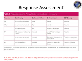 Response Assessment
V. De Wilde, MD, PhD , D. Dierickx, MD, PhD et al; BHS guidelines for primary central nervous system lymphoma; Belg J Hematol
2016;7(2):69-78
 