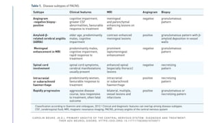 CAROLIN BEUKE. (N.D.). PRIMARY ANGIITIS OF THE CENTRAL NERVOUS SYSTEM: DIAGNOSIS AND TREATMENT.
THER ADV NEUROL DISORD. HTTPS://DOI.ORG/ 10.1177/1756286418785071
 