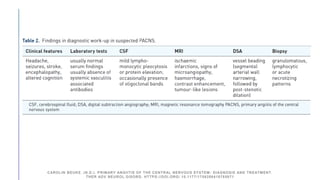 CAROLIN BEUKE. (N.D.). PRIMARY ANGIITIS OF THE CENTRAL NERVOUS SYSTEM: DIAGNOSIS AND TREATMENT.
THER ADV NEUROL DISORD. HTTPS://DOI.ORG/ 10.1177/1756286418785071
 