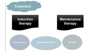 Treatment
Induction
therapy
Maintenance
therapy
Corticosteroids Immunosuppressants Biologics
 