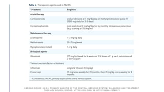 CAROLIN BEUKE. (N.D.). PRIMARY ANGIITIS OF THE CENTRAL NERVOUS SYSTEM: DIAGNOSIS AND TREATMENT.
THER ADV NEUROL DISORD. HTTPS://DOI.ORG/ 10.1177/1756286418785071
 