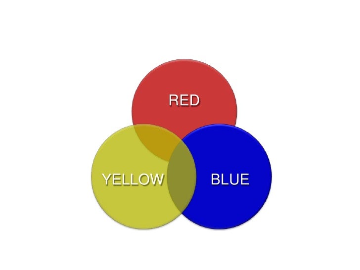 venn diagram color mixing under fontanacountryinn com primary colors venn diagram