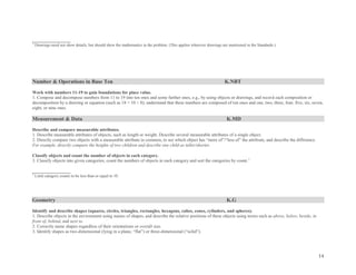14
_________________
1
Drawings need not show details, but should show the mathematics in the problem. (This applies wherever drawings are mentioned in the Standards.)
Number & Operations in Base Ten K.NBT
Work with numbers 11-19 to gain foundations for place value.
1. Compose and decompose numbers from 11 to 19 into ten ones and some further ones, e.g., by using objects or drawings, and record each composition or
decomposition by a drawing or equation (such as 18 = 10 + 8); understand that these numbers are composed of ten ones and one, two, three, four, five, six, seven,
eight, or nine ones.
Measurement & Data K.MD
Describe and compare measurable attributes.
1. Describe measurable attributes of objects, such as length or weight. Describe several measurable attributes of a single object.
2. Directly compare two objects with a measurable attribute in common, to see which object has ―more of‖/―less of‖ the attribute, and describe the difference.
For example, directly compare the heights of two children and describe one child as taller/shorter.
Classify objects and count the number of objects in each category.
3. Classify objects into given categories; count the numbers of objects in each category and sort the categories by count.1
_________________
1
Limit category counts to be less than or equal to 10.
Geometry K.G
Identify and describe shapes (squares, circles, triangles, rectangles, hexagons, cubes, cones, cylinders, and spheres).
1. Describe objects in the environment using names of shapes, and describe the relative positions of these objects using terms such as above, below, beside, in
front of, behind, and next to.
2. Correctly name shapes regardless of their orientations or overall size.
3. Identify shapes as two-dimensional (lying in a plane, ―flat‖) or three-dimensional (―solid‖).
 