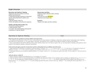 18
Grade 1 Overview
Operations and Algebraic Thinking
• Represent and solve problems involving
addition and subtraction.
• Understand and apply properties of operations
and the relationship between addition and
subtraction.
• Add and subtract within 20.
• Work with addition and subtraction equations.
Number and Operations in Base Ten
• Extend the counting sequence.
• Understand place value.
• Use place value understanding and properties
of operations to add and subtract.
Measurement and Data
• Measure lengths indirectly and by iterating
length units.
• Tell and write time and money.
• Represent and interpret data.
Geometry
• Reason with shapes and their attributes.
Operations & Algebraic Thinking 1.OA
Represent and solve problems involving addition and subtraction.
1. Use addition and subtraction within 20 to solve word problems involving situations of adding to, taking from, putting together, taking apart, and comparing,
with unknowns in all positions, e.g., by using objects, drawings, and equations with a symbol for the unknown number to represent the problem.1
2. Solve word problems that call for addition of three whole numbers whose sum is less than or equal to 20, e.g., by using objects, drawings, and equations with a
symbol for the unknown number to represent the problem.
Understand and apply properties of operations and the relationship between addition and subtraction.
3. Apply properties of operations as strategies to add and subtract.2
Examples: If 8 + 3 = 11 is known, then 3 + 8 = 11 is also known. (Commutative property of
addition.) To add 2 + 6 + 4, the second two numbers can be added to make a ten, so 2 + 6 + 4 = 2 + 10 = 12. (Associative property of addition.)
4. Understand subtraction as an unknown-addend problem. For example, subtract 10 – 8 by finding the number that makes 10 when added to 8. Add and subtract
within 20.
Add and subtract within 20.
5. Relate counting to addition and subtraction (e.g., by counting on 2 to add 2).
6. Add and subtract within 20, demonstrating fluency for addition and subtraction within 10. Use strategies such as counting on; making ten (e.g., 8 + 6 = 8 + 2 +
4 = 10 + 4 = 14); decomposing a number leading to a ten (e.g., 13 – 4 = 13 – 3 – 1 = 10 – 1 = 9); using the relationship between addition and subtraction (e.g.,
knowing that 8 + 4 = 12, one knows 12 – 8 = 4); and creating equivalent but easier or known sums (e.g., adding 6 + 7 by creating the known equivalent 6 + 6 + 1
= 12 + 1 = 13).
 