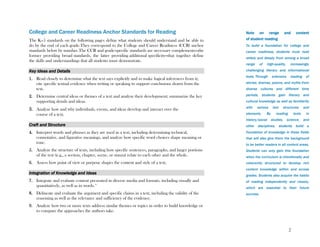 2
College and Career Readiness Anchor Standards for Reading
The K–5 standards on the following pages define what students should understand and be able to
do by the end of each grade.They correspond to the College and Career Readiness (CCR) anchor
standards below by number.The CCR and grade-specific standards are necessary complements—the
former providing broad standards, the latter providing additional specificity—that together define
the skills and understandings that all students must demonstrate.
Key Ideas and Details
1. Read closely to determine what the text says explicitly and to make logical inferences from it;
cite specific textual evidence when writing or speaking to support conclusions drawn from the
text.
2. Determine central ideas or themes of a text and analyze their development; summarize the key
supporting details and ideas.
3. Analyze how and why individuals, events, and ideas develop and interact over the
course of a text.
Craft and Structure
4. Interpret words and phrases as they are used in a text, including determining technical,
connotative, and figurative meanings, and analyze how specific word choices shape meaning or
tone.
5. Analyze the structure of texts, including how specific sentences, paragraphs, and larger portions
of the text (e.g., a section, chapter, scene, or stanza) relate to each other and the whole.
6. Assess how point of view or purpose shapes the content and style of a text.
Integration of Knowledge and Ideas
7. Integrate and evaluate content presented in diverse media and formats, including visually and
quantitatively, as well as in words.*
8. Delineate and evaluate the argument and specific claims in a text, including the validity of the
reasoning as well as the relevance and sufficiency of the evidence.
9. Analyze how two or more texts address similar themes or topics in order to build knowledge or
to compare the approaches the authors take.
Note on range and content
of student reading
To build a foundation for college and
career readiness, students must read
widely and deeply from among a broad
range of high-quality, increasingly
challenging literary and informational
texts. Through extensive reading of
stories, dramas, poems, and myths from
diverse cultures and different time
periods, students gain literary and
cultural knowledge as well as familiarity
with various text structures and
elements. By reading texts in
history/social studies, science, and
other disciplines, students build a
foundation of knowledge in these fields
that will also give them the background
to be better readers in all content areas.
Students can only gain this foundation
when the curriculum is intentionally and
coherently structured to develop rich
content knowledge within and across
grades. Students also acquire the habits
of reading independently and closely,
which are essential to their future
success.
 