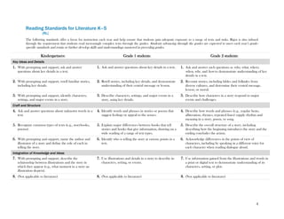 4
Reading Standards for Literature K–5
[RL]
The following standards offer a focus for instruction each year and help ensure that students gain adequate exposure to a range of texts and tasks. Rigor is also infused
through the requirement that students read increasingly complex texts through the grades. Students advancing through the grades are expected to meet each year’s grade-
specific standards and retain or further develop skills and understandings mastered in preceding grades.
Kindergartners: Grade 1 students: Grade 2 students:
Key Ideas and Details
1. With prompting and support, ask and answer
questions about key details in a text.
1. Ask and answer questions about key details in a text. 1. Ask and answer such questions as who, what, where,
when, why, and how to demonstrate understanding of key
details in a text.
2. With prompting and support, retell familiar stories,
including key details.
2. Retell stories, including key details, and demonstrate
understanding of their central message or lesson.
2. Recount stories, including fables and folktales from
diverse cultures, and determine their central message,
lesson, or moral.
3. With prompting and support, identify characters,
settings, and major events in a story.
3. Describe characters, settings, and major events in a
story, using key details.
3. Describe how characters in a story respond to major
events and challenges.
Craft and Structure
4. Ask and answer questions about unknown words in a
text.
4. Identify words and phrases in stories or poems that
suggest feelings or appeal to the senses.
4. Describe how words and phrases (e.g., regular beats,
alliteration, rhymes, repeated lines) supply rhythm and
meaning in a story, poem, or song.
5. Recognize common types of texts (e.g., storybooks,
poems).
5. Explain major differences between books that tell
stories and books that give information, drawing on a
wide reading of a range of text types.
5. Describe the overall structure of a story, including
describing how the beginning introduces the story and the
ending concludes the action.
6. With prompting and support, name the author and
illustrator of a story and define the role of each in
telling the story.
6. Identify who is telling the story at various points in a
text.
6. Acknowledge differences in the points of view of
characters, including by speaking in a different voice for
each character when reading dialogue aloud.
Integration of Knowledge and Ideas
7. With prompting and support, describe the
relationship between illustrations and the story in
which they appear (e.g., what moment in a story an
illustration depicts).
7. Use illustrations and details in a story to describe its
characters, setting, or events.
7. Use information gained from the illustrations and words in
a print or digital text to demonstrate understanding of its
characters, setting, or plot.
8. (Not applicable to literature) 8. (Not applicable to literature) 8. (Not applicable to literature)
 