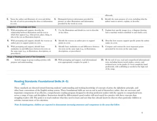 6
Reading Standards: Foundational Skills (K–5)
[RF]
These standards are directed toward fostering students’ understanding and working knowledge of concepts of print, the alphabetic principle, and
other basic conventions of the English writing system. These foundational skills are not an end in and of themselves; rather, they are necessary and
important components of an effective, comprehensive reading program designed to develop proficient readers with the capacity to comprehend texts
across a range of types and disciplines. Instruction should be differentiated: good readers will need much less practice with these concepts than
struggling readers will. The point is to teach students what they need to learn and not what they already know—to discern when particular children or
activities warrant more or less attention.
Note: In kindergarten, children are expected to demonstrate increasing awareness and competence in the areas that follow.
efficiently.
6. Name the author and illustrator of a text and define
the role of each in presenting the ideas or information
in a text.
6. Distinguish between information provided by
pictures or other illustrations and information
provided by the words in a text.
6. Identify the main purpose of a text, including what the
author wants to answer, explain, or describe.
Integration of Knowledge and Ideas
7. With prompting and support, describe the
relationship between illustrations and the text in
which they appear (e.g., what person, place, thing, or
idea in the text an illustration depicts).
7. Use the illustrations and details in a text to describe
its key ideas.
7. Explain how specific images (e.g., a diagram showing
how a machine works) contribute to and clarify a text.
8. With prompting and support, identify the reasons an
author gives to support points in a text.
8. Identify the reasons an author gives to support
points in a text.
8. Describe how reasons support specific points the author
makes in a text.
9. With prompting and support, identify basic
similarities in and differences between two texts on
the same topic (e.g., in illustrations, descriptions, or
procedures).
9. Identify basic similarities in and differences between
two texts on the same topic (e.g., in illustrations,
descriptions, or procedures).
9. Compare and contrast the most important points
presented by two texts on the same topic.
Range of Reading and Level of Text Complexity
10. Actively engage in group reading activities with
purpose and understanding.
10. With prompting and support, read informational
texts appropriately complex for grade 1.
10. By the end of year, read and comprehend informational
texts, including history/social studies, science, and
technical texts, in the grades 2–3 text complexity band
proficiently, with scaffolding as needed at the high end
of the range.
 