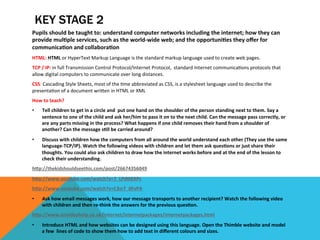 Primary Computing Curriculum 2014 | PDF