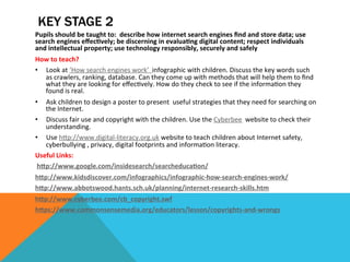 Primary Computing Curriculum 2014 | PDF