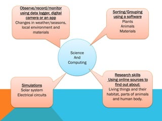 Primary Computing Curriculum 2014 | PDF