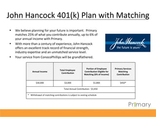 Primary cop presentation 3 6 final | PPT