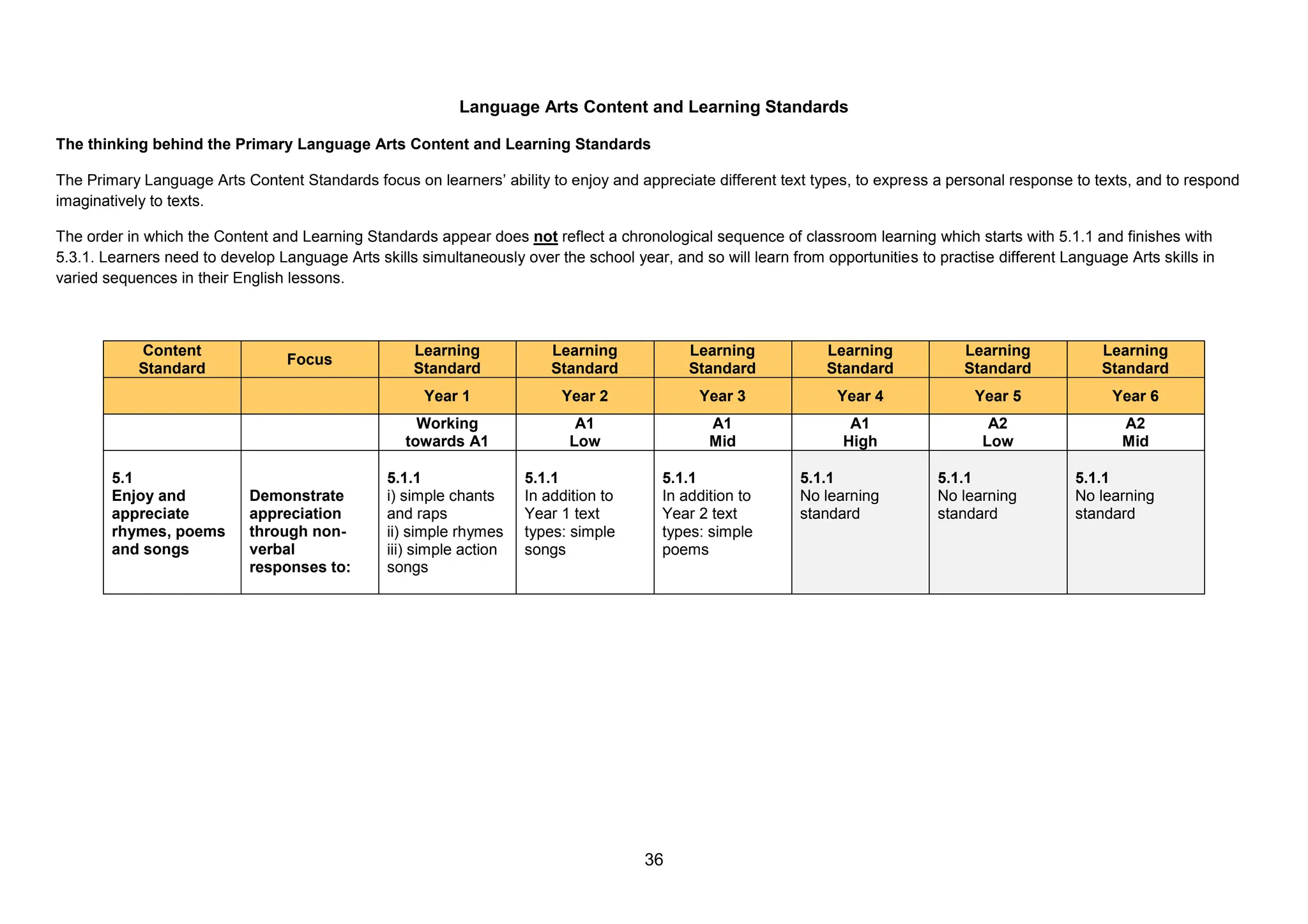 Primary Curriculum Framework PRIMARY SCHOOL FOR ENGLISH LANGUAGE | PPT