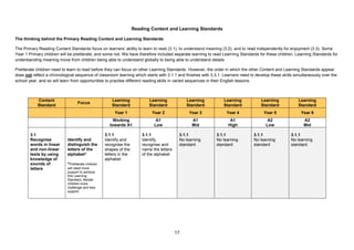 17
Reading Content and Learning Standards
The thinking behind the Primary Reading Content and Learning Standards
The Primary Reading Content Standards focus on learners’ ability to learn to read (3.1), to understand meaning (3.2), and to read independently for enjoyment (3.3). Some
Year 1 Primary children will be preliterate, and some not. We have therefore included separate learning to read Learning Standards for these children. Learning Standards for
understanding meaning move from children being able to understand globally to being able to understand details
Preliterate children need to learn to read before they can focus on other Learning Standards. However, the order in which the other Content and Learning Standards appear
does not reflect a chronological sequence of classroom learning which starts with 3.1.1 and finishes with 3.3.1. Learners need to develop these skills simultaneously over the
school year, and so will learn from opportunities to practise different reading skills in varied sequences in their English lessons.
Content
Standard
Focus
Learning
Standard
Learning
Standard
Learning
Standard
Learning
Standard
Learning
Standard
Learning
Standard
Year 1 Year 2 Year 3 Year 4 Year 5 Year 6
Working
towards A1
A1
Low
A1
Mid
A1
High
A2
Low
A2
Mid
3.1
Recognise
words in linear
and non-linear
texts by using
knowledge of
sounds of
letters
Identify and
distinguish the
letters of the
alphabet*
*Preliterate children
will need more
support to achieve
this Learning
Standard, literate
children more
challenge and less
support
3.1.1
Identify and
recognise the
shapes of the
letters in the
alphabet
3.1.1
Identify,
recognise and
name the letters
of the alphabet
3.1.1
No learning
standard
3.1.1
No learning
standard
3.1.1
No learning
standard
3.1.1
No learning
standard
 