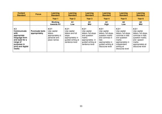 Primary Curriculum Framework PRIMARY SCHOOL FOR ENGLISH LANGUAGE | PPT