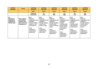 Primary Curriculum Framework PRIMARY SCHOOL FOR ENGLISH LANGUAGE | PPT