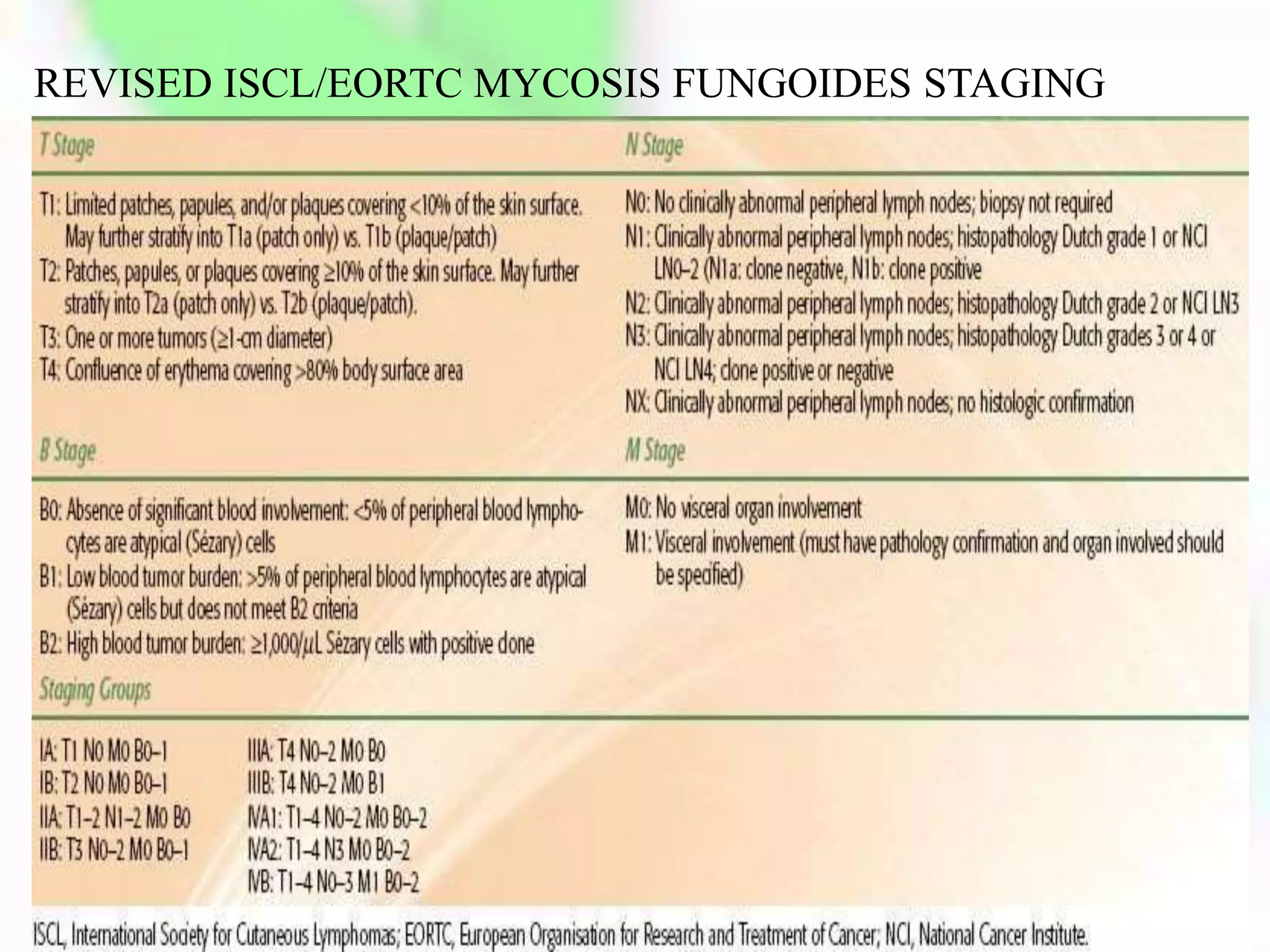 Primary cutaneous lymphoma | PPTX - Cutaneous Lymphoma Staging