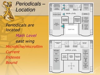 Periodicals – Location Periodicals are located   Main Level   east wing Microfiche/microfilm Current Indexes Bound 