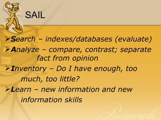 SAIL S earch – indexes/databases (evaluate) A nalyze – compare, contrast; separate fact from opinion I nventory – Do I have enough, too  much, too little? L earn – new information and new  information skills 