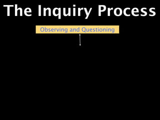 The Inquiry Process
    Observing and Questioning
 