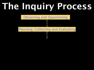 The Inquiry Process
      Observing and Questioning


   Planning, Collecting and Evaluating
 