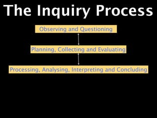 The Inquiry Process
          Observing and Questioning


       Planning, Collecting and Evaluating


Processing, Analysing, Interpreting and Concluding
 