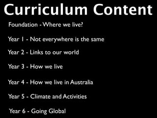 Curriculum Content
Foundation - Where we live?

Year 1 - Not everywhere is the same

Year 2 - Links to our world

Year 3 - How we live

Year 4 - How we live in Australia

Year 5 - Climate and Activities

Year 6 - Going Global
 